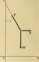 An illustration from Analytical mechanics for students of physics and engineering (1913)