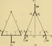 An illustration from Analytical mechanics for students of physics and engineering (1913)