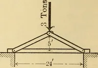 An illustration from Analytical mechanics for students of physics and engineering (1913)