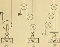 An illustration from Analytical mechanics for students of physics and engineering (1913)