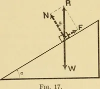 An illustration from Analytical mechanics for students of physics and engineering (1913)
