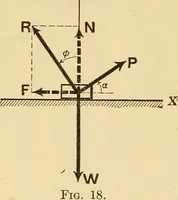 An illustration from Analytical mechanics for students of physics and engineering (1913)