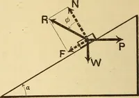 An illustration from Analytical mechanics for students of physics and engineering (1913)