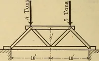 An illustration from Analytical mechanics for students of physics and engineering (1913)