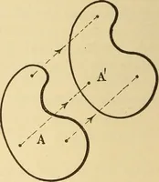 An illustration from Analytical mechanics for students of physics and engineering (1913)