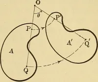 An illustration from Analytical mechanics for students of physics and engineering (1913)