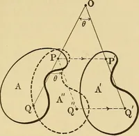 An illustration from Analytical mechanics for students of physics and engineering (1913)