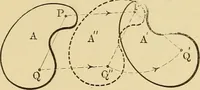 An illustration from Analytical mechanics for students of physics and engineering (1913)