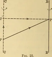 An illustration from Analytical mechanics for students of physics and engineering (1913)