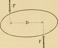 Picture 27 of 49 from Analytical mechanics for students of physics and engineering (1913), leaf 43