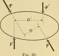 An illustration from Analytical mechanics for students of physics and engineering (1913)