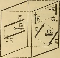 Picture 31 of 49 from Analytical mechanics for students of physics and engineering (1913), leaf 45