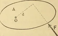 Picture 32 of 49 from Analytical mechanics for students of physics and engineering (1913), leaf 45