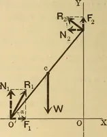 An illustration from Analytical mechanics for students of physics and engineering (1913)