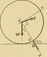 An illustration from Analytical mechanics for students of physics and engineering (1913)