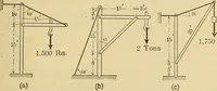 An illustration from Analytical mechanics for students of physics and engineering (1913)