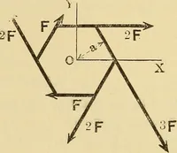 An illustration from Analytical mechanics for students of physics and engineering (1913)