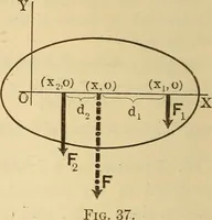 An illustration from Analytical mechanics for students of physics and engineering (1913)