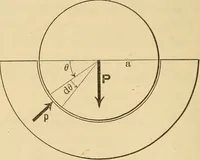 An illustration from Analytical mechanics for students of physics and engineering (1913)