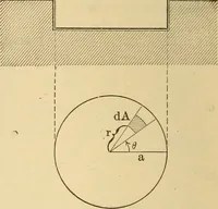 An illustration from Analytical mechanics for students of physics and engineering (1913)