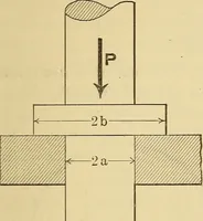 An illustration from Analytical mechanics for students of physics and engineering (1913)