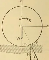 An illustration from Analytical mechanics for students of physics and engineering (1913)