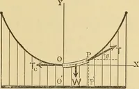An illustration from Analytical mechanics for students of physics and engineering (1913)