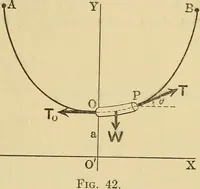 An illustration from Analytical mechanics for students of physics and engineering (1913)
