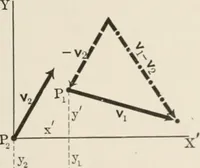 An illustration from Analytical mechanics for students of physics and engineering (1913)