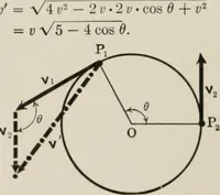 An illustration from Analytical mechanics for students of physics and engineering (1913)