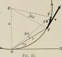 An illustration from Analytical mechanics for students of physics and engineering (1913)