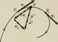 An illustration from Analytical mechanics for students of physics and engineering (1913)