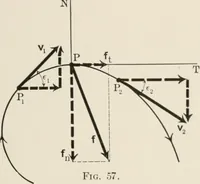 An illustration from Analytical mechanics for students of physics and engineering (1913)