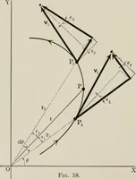 An illustration from Analytical mechanics for students of physics and engineering (1913)