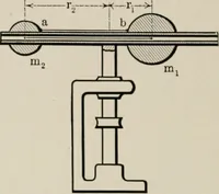 An illustration from Analytical mechanics for students of physics and engineering (1913)