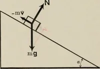 An illustration from Analytical mechanics for students of physics and engineering (1913)