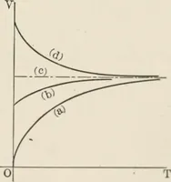 An illustration from Analytical mechanics for students of physics and engineering (1913)