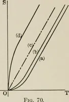 An illustration from Analytical mechanics for students of physics and engineering (1913)