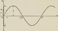 An illustration from Analytical mechanics for students of physics and engineering (1913)