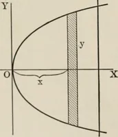 An illustration from Analytical mechanics for students of physics and engineering (1913)