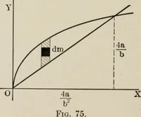 An illustration from Analytical mechanics for students of physics and engineering (1913)