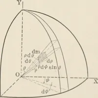 An illustration from Analytical mechanics for students of physics and engineering (1913)