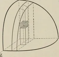 An illustration from Analytical mechanics for students of physics and engineering (1913)