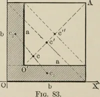 An illustration from Analytical mechanics for students of physics and engineering (1913)
