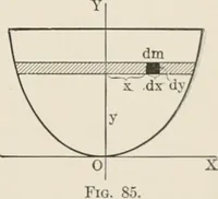 Picture 68 of 125 from Analytical mechanics for students of physics and engineering (1913), leaf 170