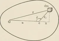 Picture 69 of 125 from Analytical mechanics for students of physics and engineering (1913), leaf 172