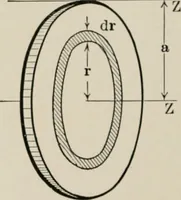 An illustration from Analytical mechanics for students of physics and engineering (1913)