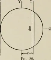 An illustration from Analytical mechanics for students of physics and engineering (1913)