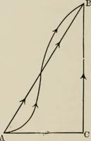 An illustration from Analytical mechanics for students of physics and engineering (1913)