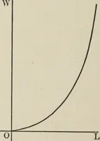 An illustration from Analytical mechanics for students of physics and engineering (1913)